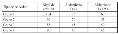 tabla de actividad