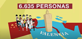 Vídeo Comunidad China en València 